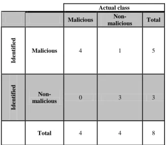 Table 10. Confusion Matrix. 
