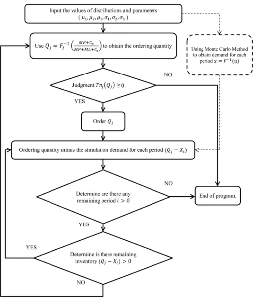 Figure 3. System flow chart.