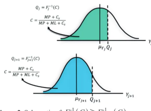 Figure 2. Schematic of  F C j 1 ≥ F j C