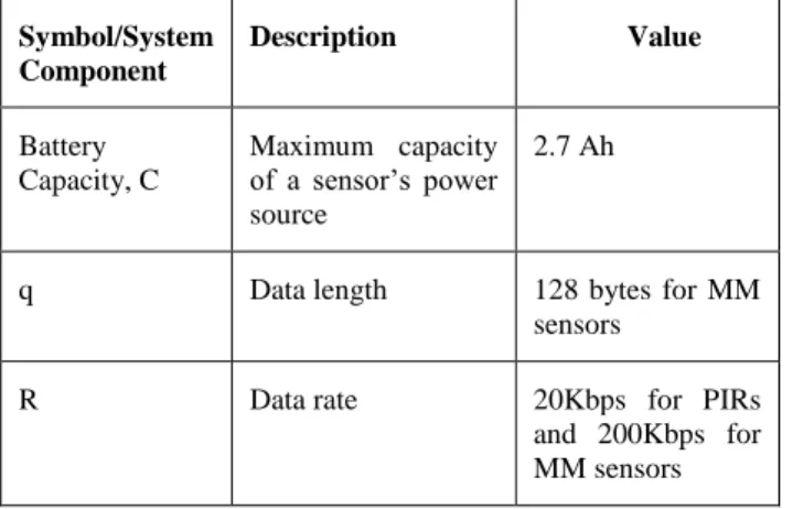 Table 2. Parameters used in energy analysis simulations. 