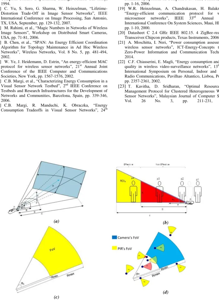 Figure 1. Coverage details for PIR and MM sensors. (a) 3D MM sensor coverage details. (b) Effective coverage  presentation