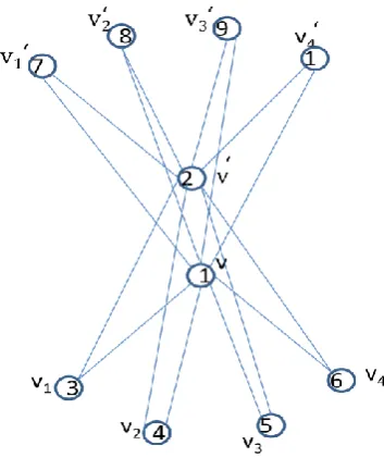 Fig-4:The permutation labeling of a graph G obtained by joining two copies of shadow graphs  D2(C 4 )by a path of arbitrary length