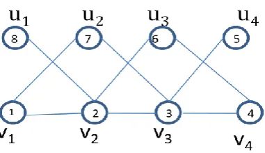 Fig-5: The permutation labeling of a graph G obtained by joining two copies of shadow graphs  D2(C 5 )by a path of arbitrarylength 