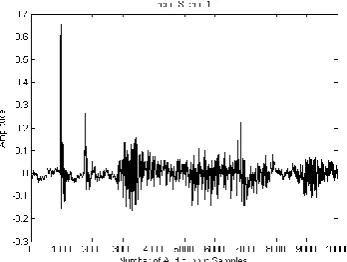 Figure 4 plots the autocorrelation function of the original  and encrypted signals. From the plot, it is evident that the 