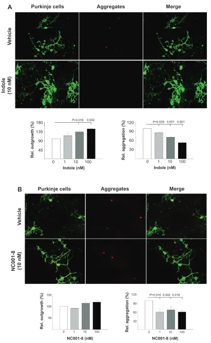 Figure 5 (Continued)