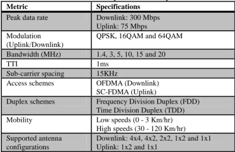 Table 1. LTE standard performance specifications 