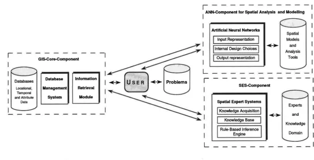 Fig. 2: System Architecture of a Knowledge-Based Geographic Information System 