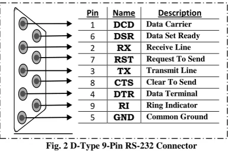 Fig.1 Asynchronous Byte Format  