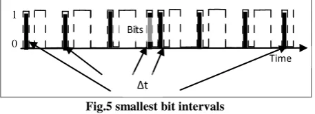 Fig.6 Idle Time Detection 