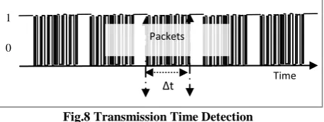 Fig.7 Refresh Rate Detection 