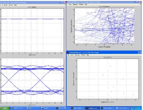 Figure 8  the time diagram scope , time signal trajectory scope, time signal plot scope for square root raised cosine transmit filter and square root raised cosine receive filter at D=8