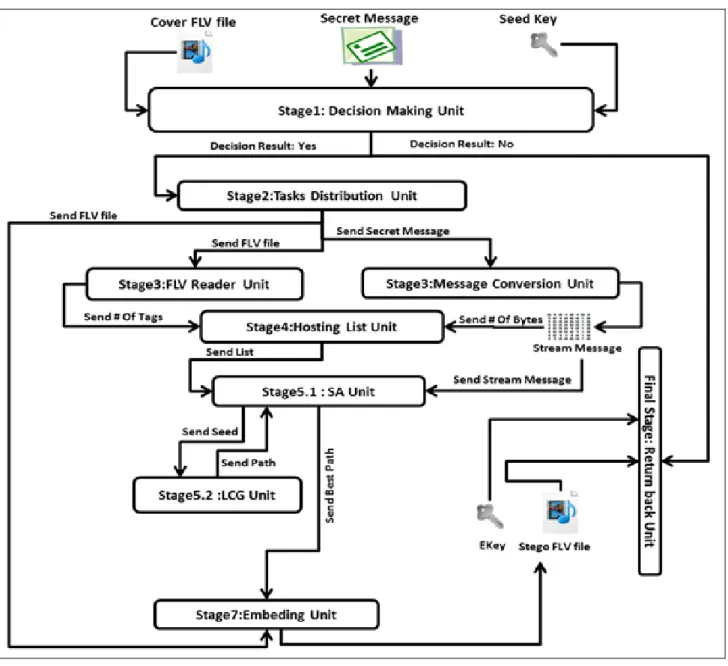 Figure 4. Hosting List Construction Procedure(HCP) 