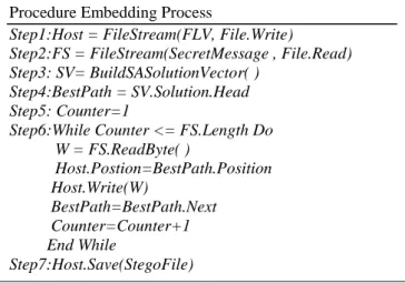 Figure 9. Current Vector Replacement  4.1.4.4 Final Solution Construction 