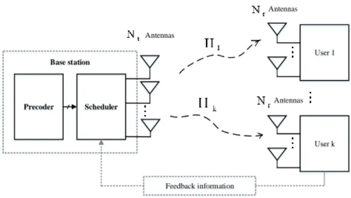 Figure 1: An MU-MIMO System with Adaptive Vector Pre  coding 
