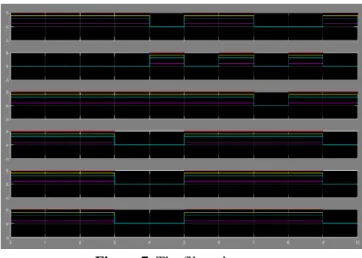 Figure 4. The input signal from the transmitter 