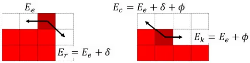 FIG. 1. Schematic of different hopping processes in our stochas-