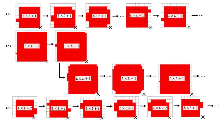 FIG. 4. Facile cluster diffusion for sizes N = L2 + 1: (a) direct and (b) indirect pathways