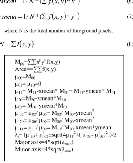 Fig 5: Binary moments of an image 