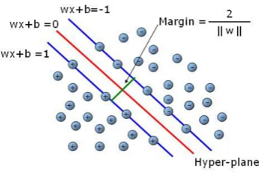 Table 1. Performance Comparison of Upper, Lower and Whole body  Region using SVM  Classifier 