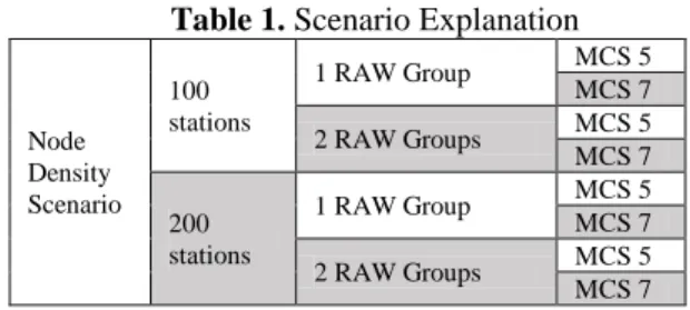 Table 1. Scenario Explanation 
