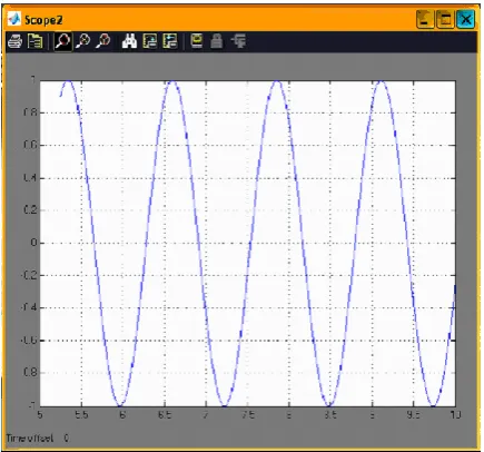 Fig. 4 Information signal 
