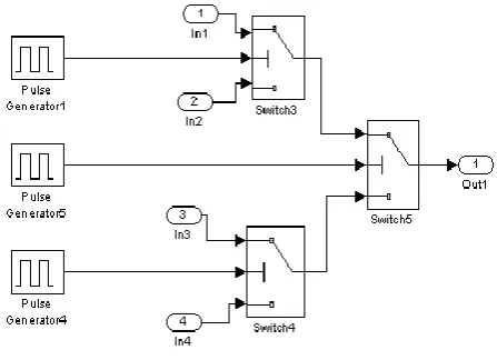 figure.11 above. There are different colors in the scope depending upon the different VCOs outputs