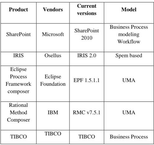 Table 1: Differences and Similarities 