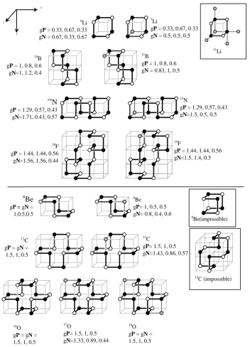 Figure 2. The possible structures of some light nuclides based on “ring plus extra nucleon” model