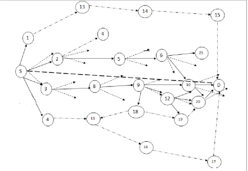 Figure 1:  Directional propagation of RREQ packets from source node to destination node 