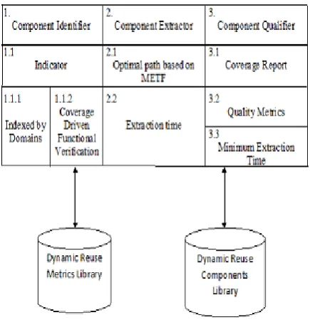 Fig. 1 shows the segments of the architecture for reusability in context level 