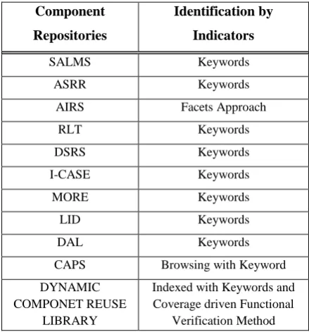 Table 3: Dynamic metrics library after qualification phase
