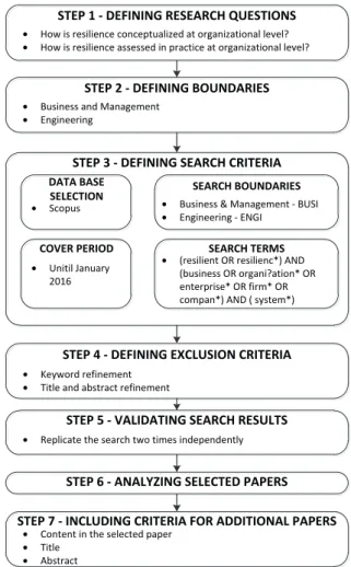 Figure 2. Research protocol.
