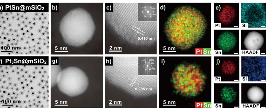 Figure 1. HRTEM and HAADF-STEM images of a-c) PtSn@mSiO [110] direction for Ptand h) are, respectively, fast Fourier transform (FTT) patterns from [0001] direction for PtSn@mSiO2, and f-h) Pt3Sn@mSiO2; insets in c) 2 and 3Sn@mSiO2; and elemental mappings o
