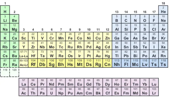 Figure 1.104-118 are highlighted. The positions of the thth period, are also indicated