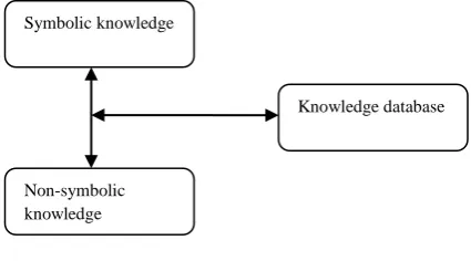 Table 3. Kernel Functions  
