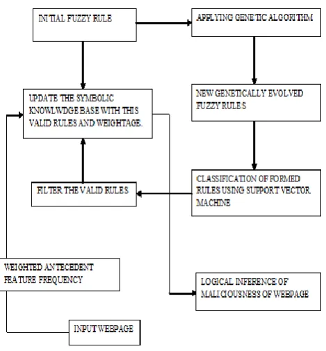 Figure 5.  Fuzzy rule with membership value 