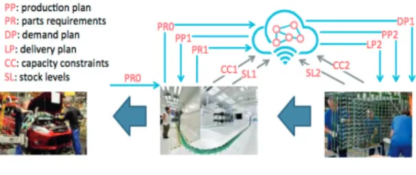 Figure 2. C2NET Automotive Pilot.