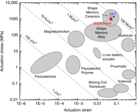 Fig. 3 A comparison of CaFeexperimental and DFT data are included. All four experimental data camefrom stressmaterials