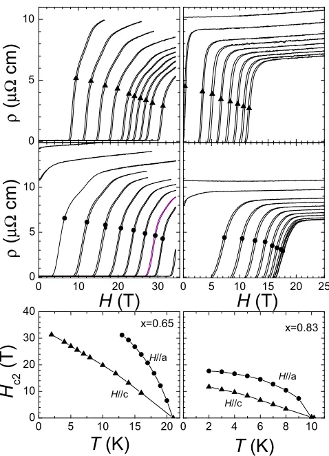 FIG. 4. Left: Magnetic-ﬁeld-dependent resistivity of sample