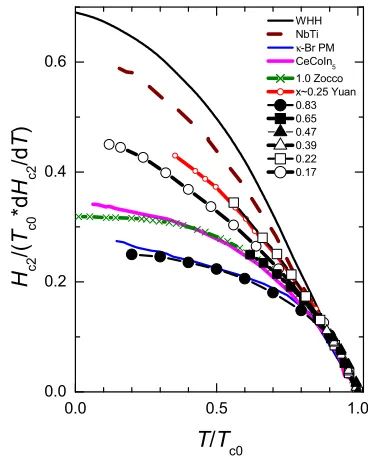 FIG. 7. Comparison
