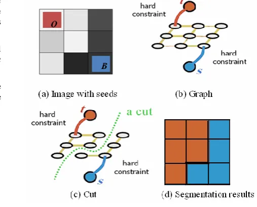 Fig 2: General outline of our approach. 