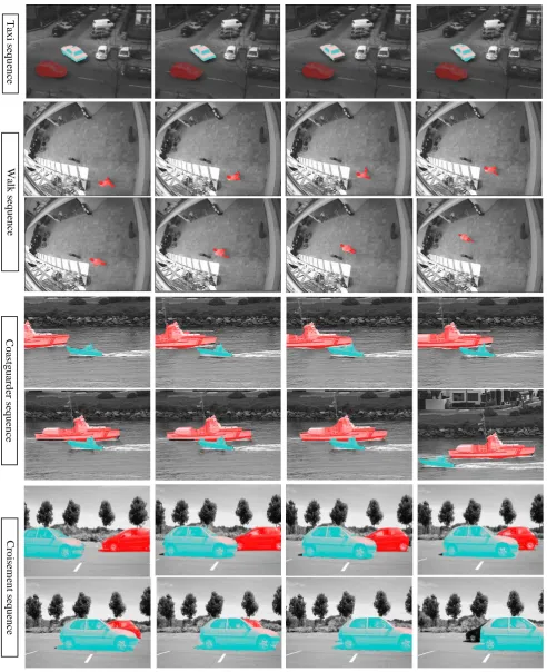 Fig 12: Experimental results. We can see in the last frame of croisement sequence the reappearance of the object (black car) while the program could not detect it