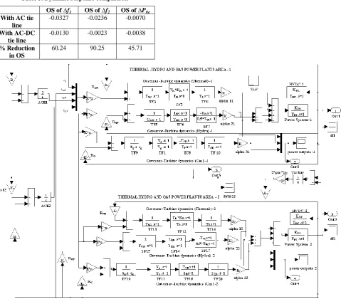 Table 3. Dynamic response comparison 
