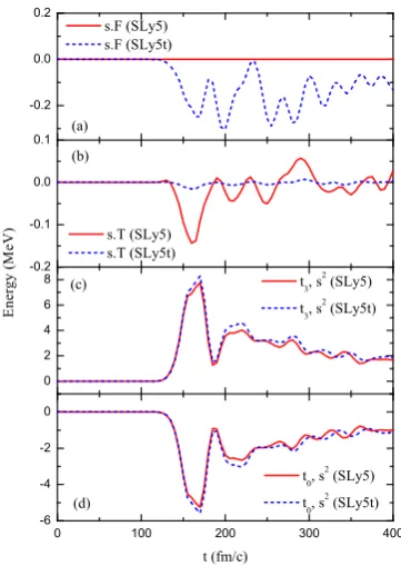 Table 2. Energy (in MeV) and radii (in fm) of the Coulombﬁve sets of Skyrme parametrizations and experimental data [59]barrier obtained with the frozen density approximation for thein the collisions 16O+40Ca.