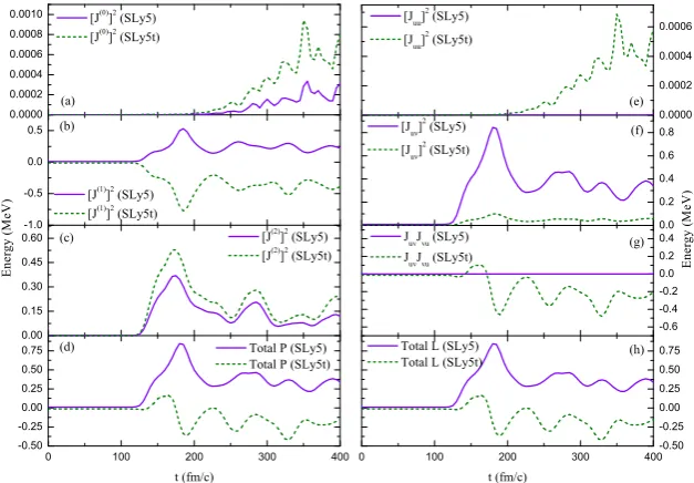 Table 2. Energy (in MeV) and radii (in fm) of the Coulombbarrier obtained with the frozen density approximation for the