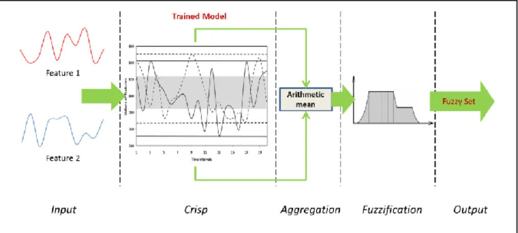 Figure 5. Classification phase of TiSEFE 