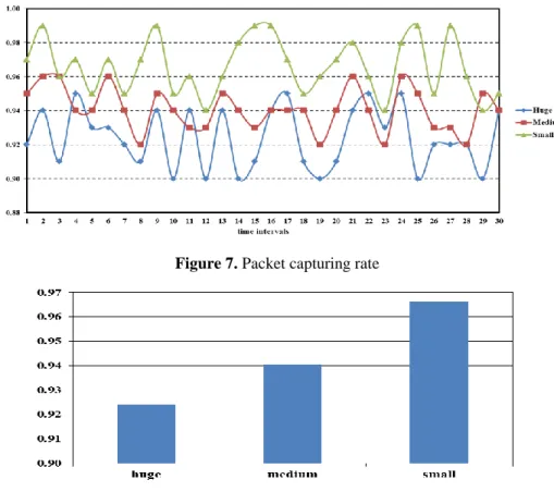 Table 1.  Dataset  Attack Records 
