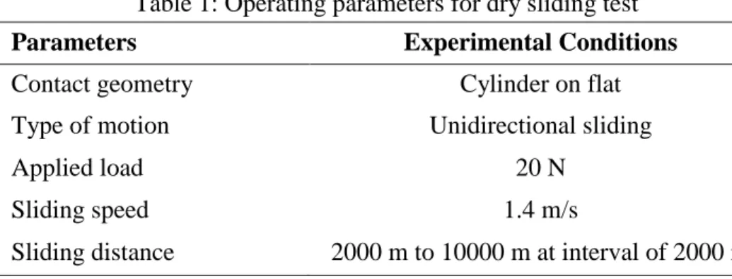 Table 1: Operating parameters for dry sliding test  Parameters   Experimental Conditions  