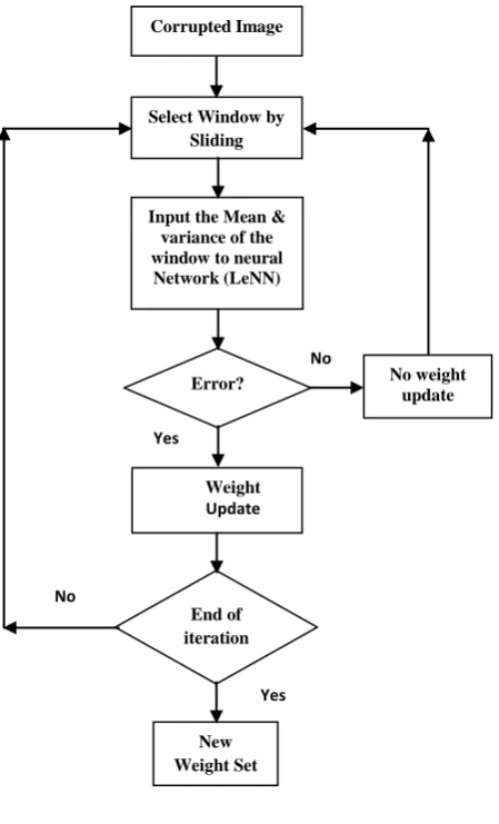 Figure 4: Threshold training 
