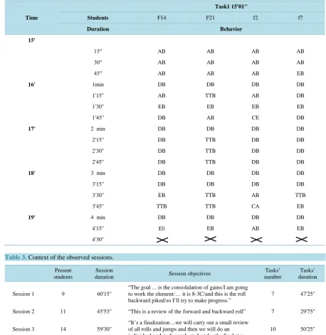 Table 3.  Context of the observed sessions.                                                                             